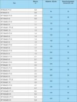 Лоток угловой горизонтальный поворота трассы на угол 90 градусов — изображение 2