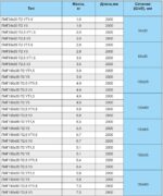 Секция прямая неперфорированного лотка серии ЛМГ — изображение 2
