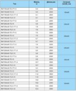 Секция прямая неперфорированного лотка серии ЛМГ — изображение 3