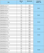 Лотки перфорированные ЛМ. Секции прямые — изображение 2