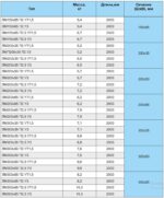 Лотки перфорированные ЛМ. Секции прямые — изображение 3