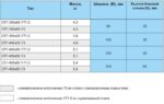 Лоток тройниковый, серии ОТГ — изображение 3